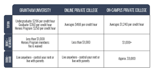 Online College Tuition Comparison: Online vs. In-Person